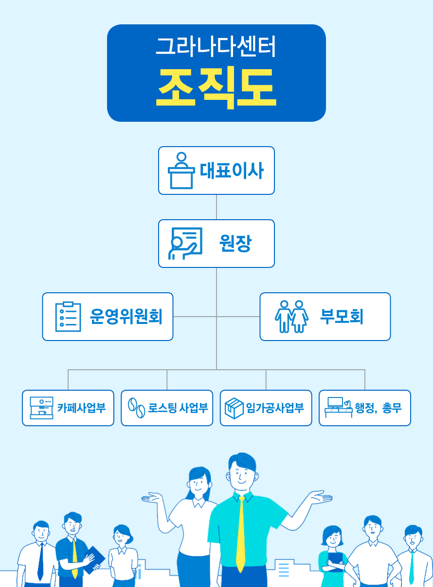 조직도